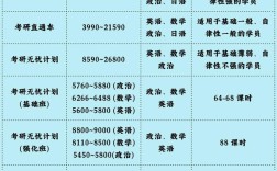 课程辅导费用为何差异这么大？