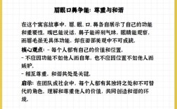 口鼻眼眉，孰为面之重？