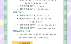 拼音辅导怎么教孩子轻松学会？