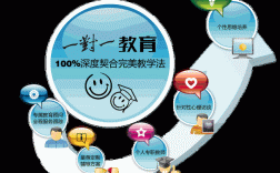 辅导的核心内涵究竟是什么？