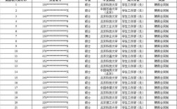 科技辅导员工资多少？