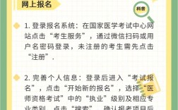 网上辅导如何高效提升助理医师备考效果？