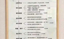 校外辅导班怎么办？需要哪些手续？