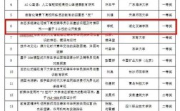 辅导员论文写作如何突破瓶颈？