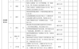 辅导班教师考核如何科学有效？