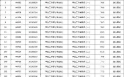 天津辅导员联考成绩何时公布？
