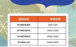 50元辅导靠谱吗？效果真能提升吗？