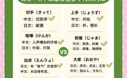 中日关系走向，合作与挑战并存？