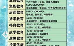 初中辅导价格一般多少钱一节课？