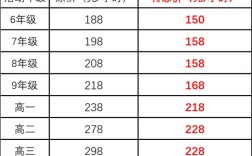 寒假辅导费用究竟是多少？