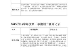 数学老师辅导记录，藏着哪些教学智慧？