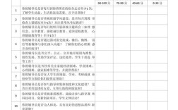 辅导员评价如何确保客观公正？