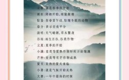 二十四节气传承，如何续写时代新篇？