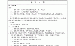 乡村少年宫辅导员培训记录，如何提升培训实效？