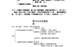 议论文提纲如何搭建才规范高效？