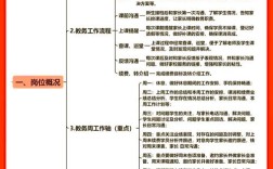 辅导班职位有哪些？