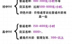 一对一辅导一小时费用是多少？