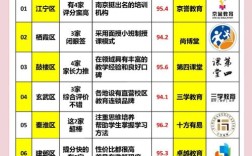 南京辅导班加盟