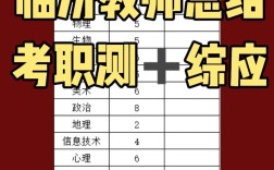 临汾辅导老师招聘，薪资待遇如何？