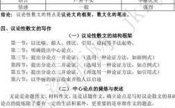 议论文核心要素是什么？