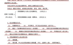 初中议论文文体知识