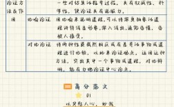 高中语文议论文论点如何高效提炼与运用？