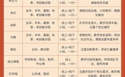 考研辅导机构该怎么选？