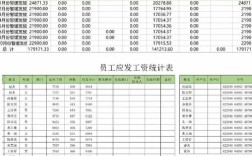 辅导班工资表暗藏哪些薪资分配玄机？教师绩效与课时费如何挂钩？