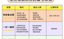 考研报班，真的有必要吗？