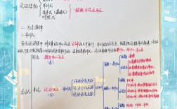 议论文论证如何构建严密逻辑？