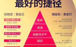 营改增辅导成效如何？关键点与提升路径是什么？