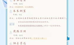 本末倒置，究竟该如何分清主次？