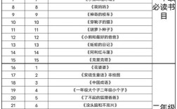 辅导员必读书目，究竟藏着哪些育人智慧？