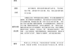 小学生个案辅导，如何精准助力成长？