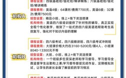 英语六级辅导机构哪个好？