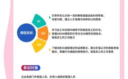 如何有效开展员工绩效辅导？