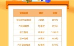暑假辅导班价格为何差异这么大？