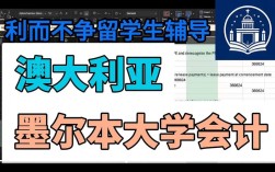 墨尔大课程辅导怎么选？效果真的好吗？