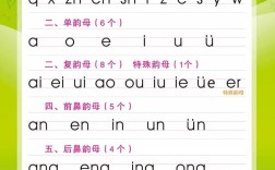 小学语文汉语拼音辅导怎么教更有效？