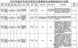 临沂辅导教师招聘条件有哪些？