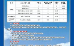 辅导机构招生简章图片怎么设计更吸引人？