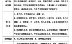体育学困生辅导计划