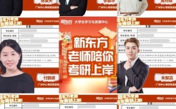 考研辅导老师招聘，门槛与能力如何匹配？