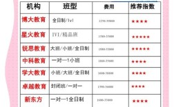 一对二辅导价格多少？