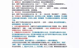 议论文举例论证，选例与用例有何技巧？