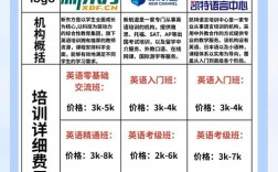 哪个英语辅导班效果最好？