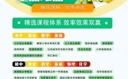 企鹅辅导官网怎么用？