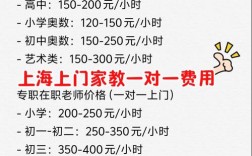 一对一外教辅导价格到底多少？
