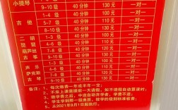 郑州小学辅导班价格一般多少钱？