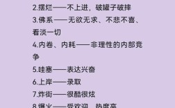 网络热词，文化进步还是退化？